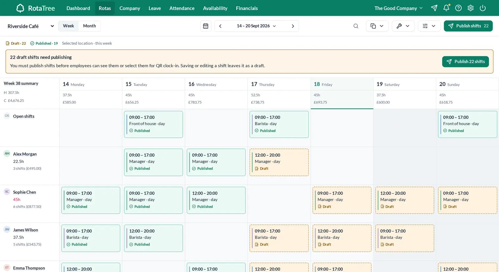 RotaTree’s published product screenshot showing the weekly rota and employee shift grid.